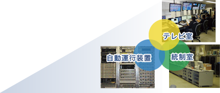 テレビ室 自動運行装置 統制室