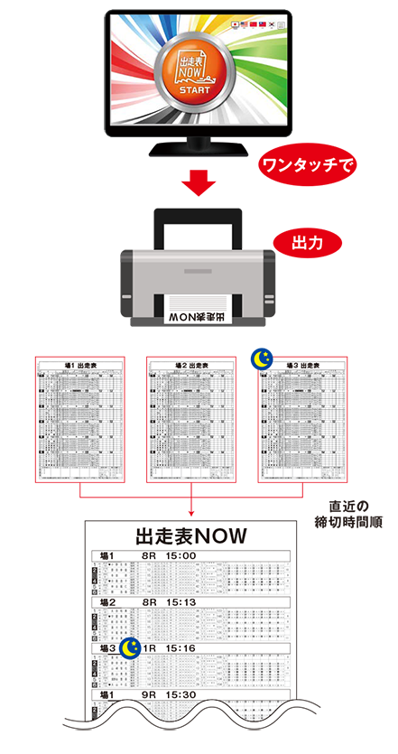 研究開発（出走表NOW）